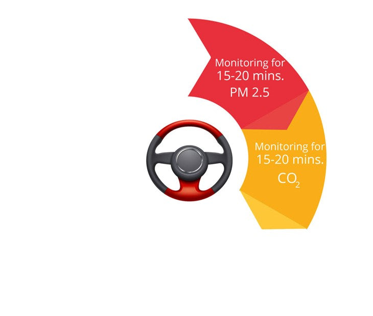 Professional Air Testing For Car