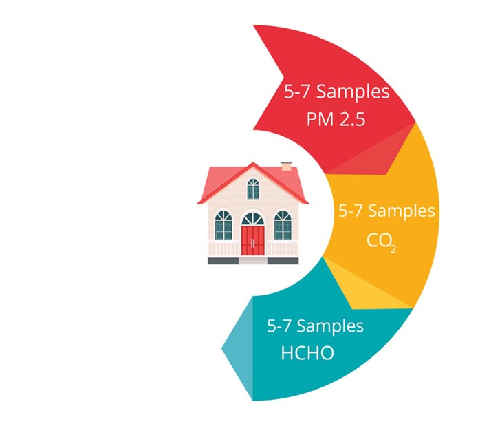 Professional Air Testing For Home (Advance)