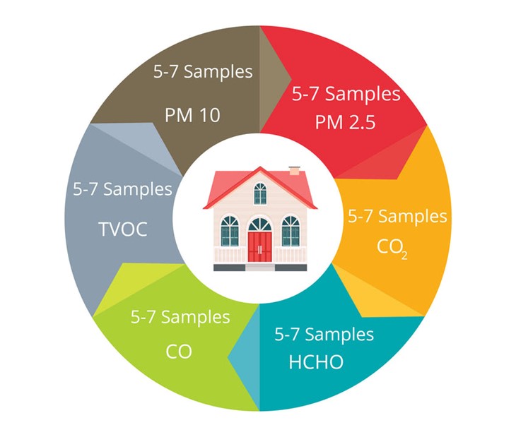Professional Air Testing For Home (Complete)