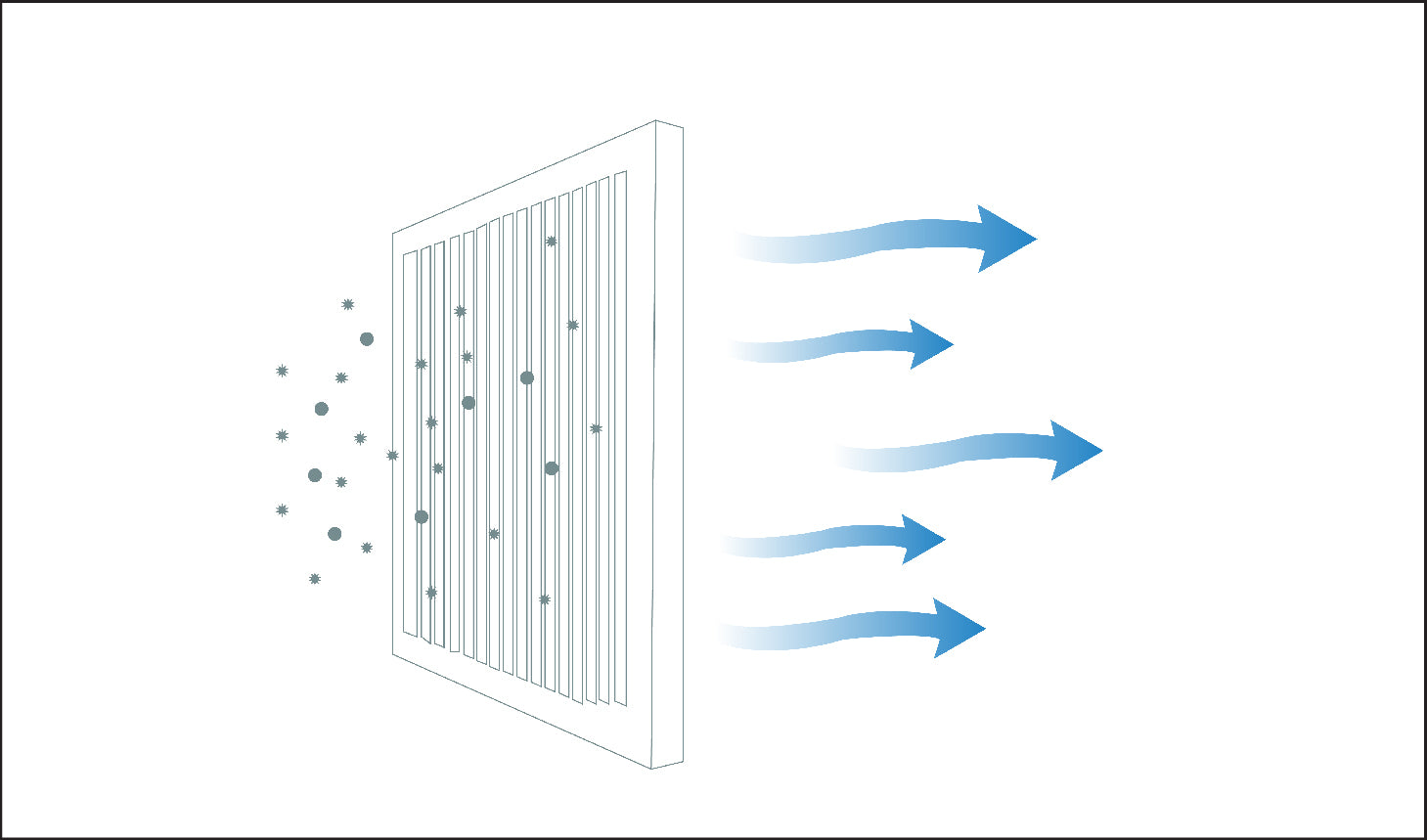 The IQAir Machines Are Capable Of Doing 2 Things That Most Air Purifiers Only Strive For…Effectively Clean The Air That Passes Through By Removing Ultra-Fine Particles And A Broad Spectrum Of Gases.