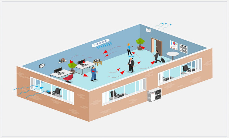 IMPORTANCE OF VENTILATION & FILTRATION IN A COVID WORLD