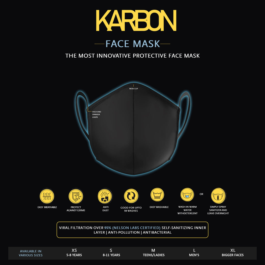 Karbon Mask