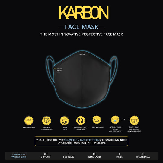 Karbon Mask