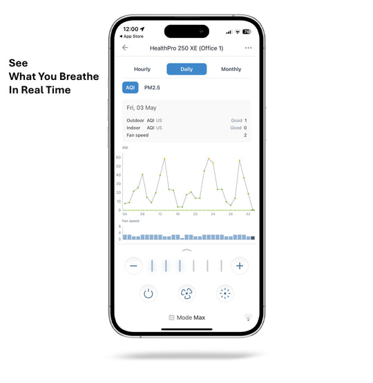 IQAir HealthPro 250 XE