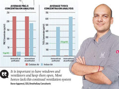 Have You Checked The Air Quality In Your Room? - New Indian Express